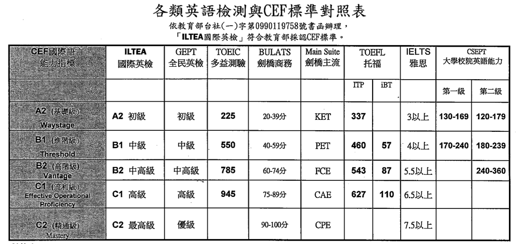 英文托益,英文檢定高分,準備TOEF,準備多益，請下載S-dict英文字典APP，讓你隨時隨地都可學英文。